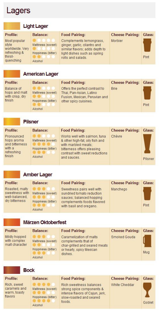 Beer Pairing Chef Lovers